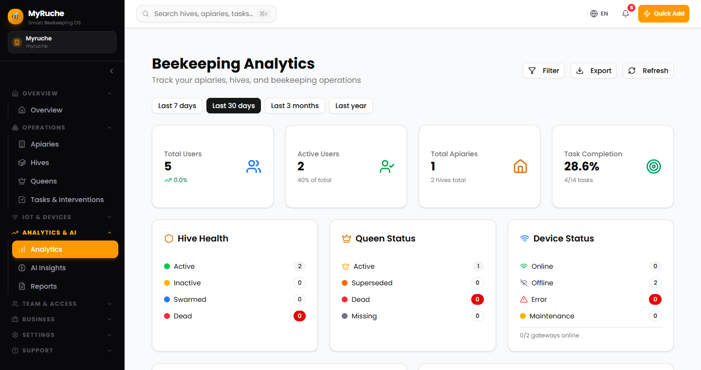 MyRuche analytics screen with activity, hive health and device status indicators